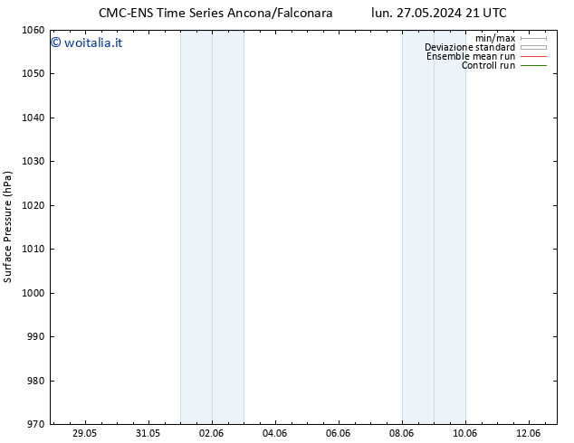 Pressione al suolo CMC TS mer 29.05.2024 03 UTC