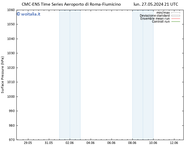 Pressione al suolo CMC TS mar 28.05.2024 09 UTC