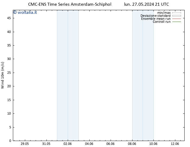 Vento 10 m CMC TS lun 27.05.2024 21 UTC