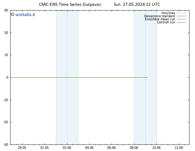 Height 500 hPa CMC TS mar 28.05.2024 04 UTC