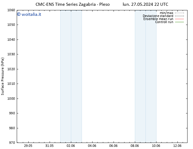 Pressione al suolo CMC TS mar 28.05.2024 04 UTC