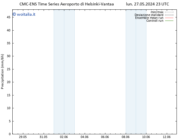 Precipitazione CMC TS mar 28.05.2024 23 UTC