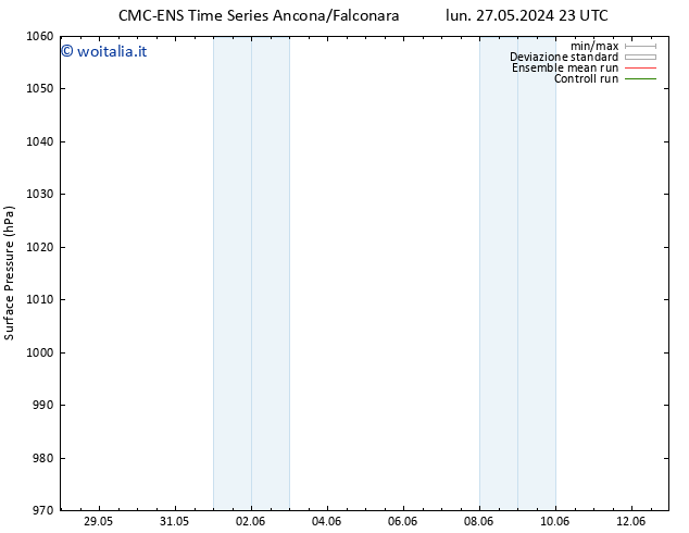 Pressione al suolo CMC TS dom 09.06.2024 05 UTC