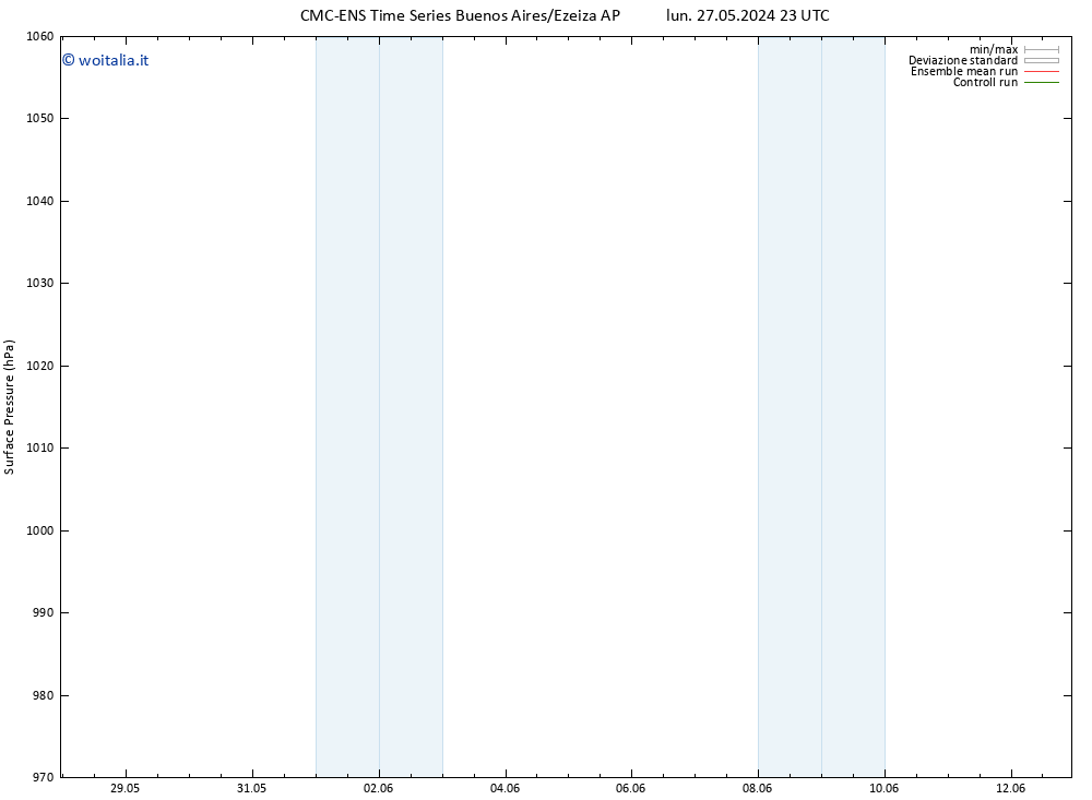 Pressione al suolo CMC TS lun 27.05.2024 23 UTC