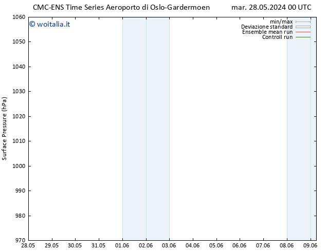 Pressione al suolo CMC TS mar 28.05.2024 06 UTC