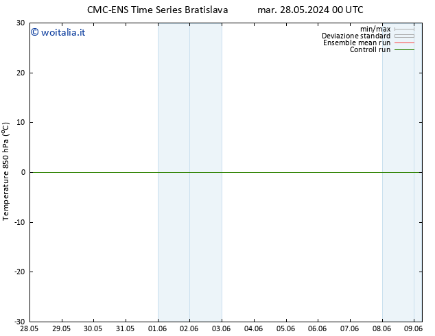 Temp. 850 hPa CMC TS mar 28.05.2024 00 UTC