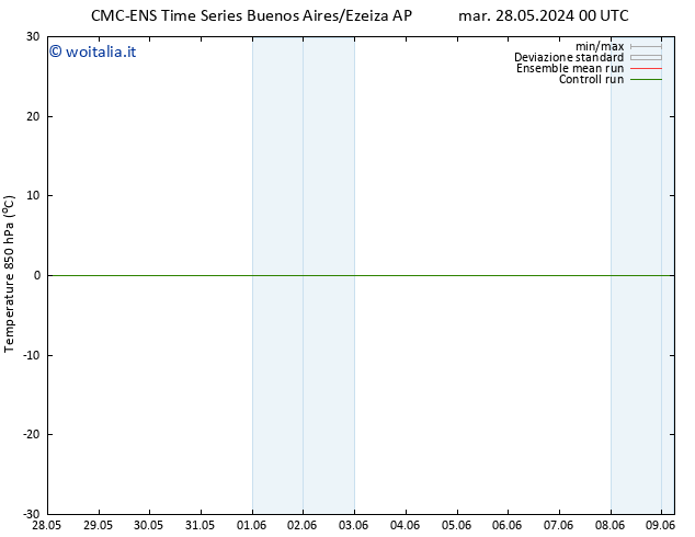 Temp. 850 hPa CMC TS mar 28.05.2024 12 UTC