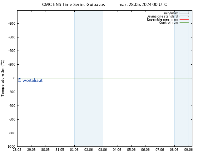 Temperatura (2m) CMC TS gio 30.05.2024 00 UTC