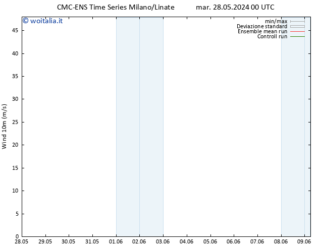 Vento 10 m CMC TS mar 28.05.2024 12 UTC