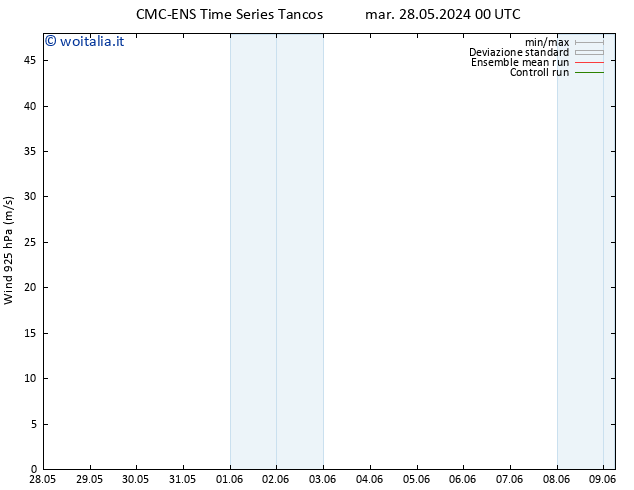 Vento 925 hPa CMC TS ven 31.05.2024 12 UTC