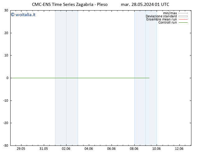 Height 500 hPa CMC TS mar 28.05.2024 07 UTC