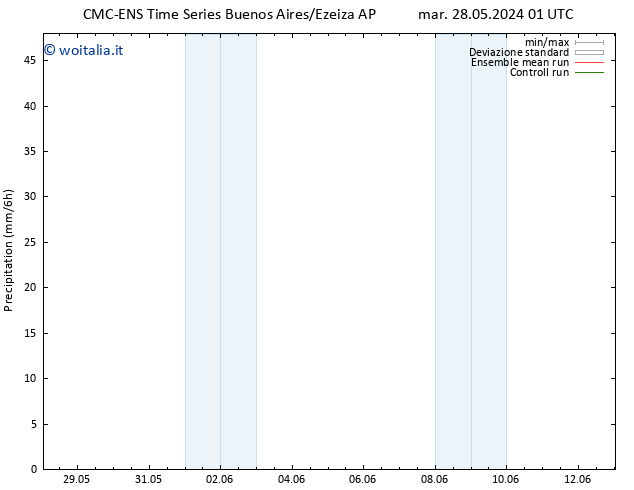 Precipitazione CMC TS sab 01.06.2024 01 UTC