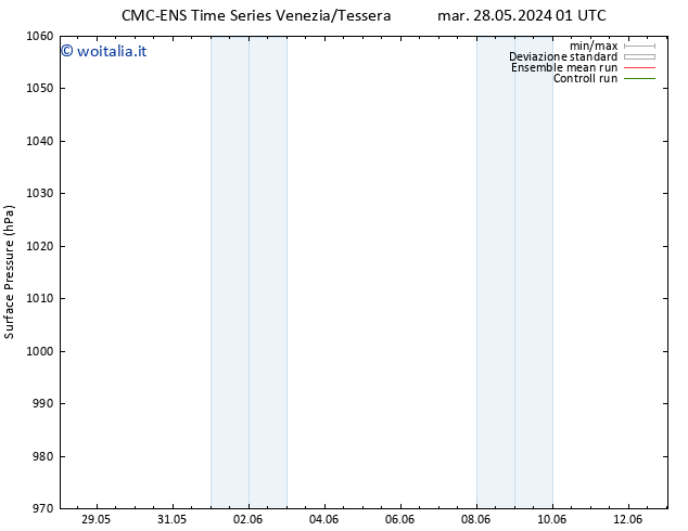 Pressione al suolo CMC TS gio 30.05.2024 13 UTC