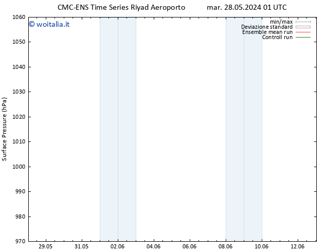 Pressione al suolo CMC TS lun 03.06.2024 19 UTC