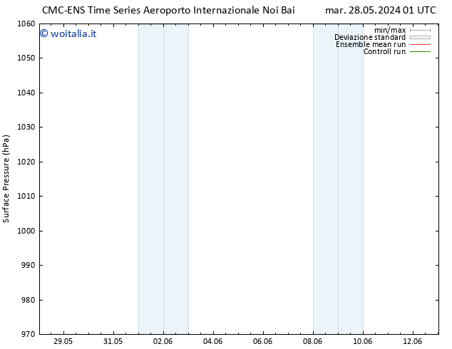 Pressione al suolo CMC TS mer 05.06.2024 13 UTC