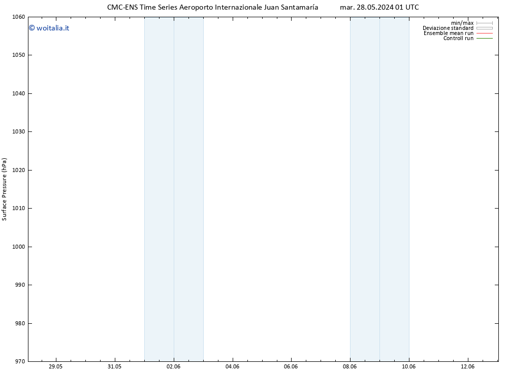 Pressione al suolo CMC TS dom 09.06.2024 01 UTC