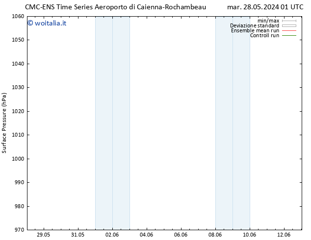 Pressione al suolo CMC TS mar 28.05.2024 19 UTC