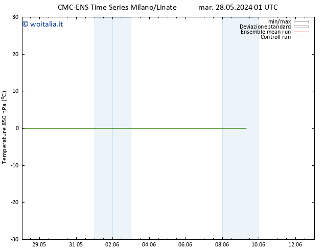 Temp. 850 hPa CMC TS gio 06.06.2024 01 UTC