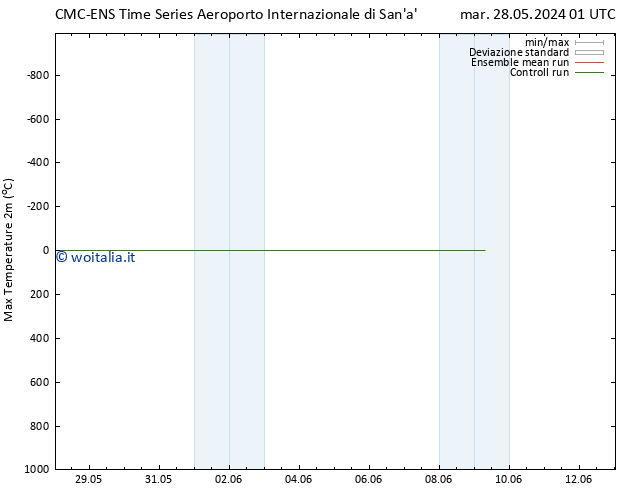 Temp. massima (2m) CMC TS gio 30.05.2024 01 UTC