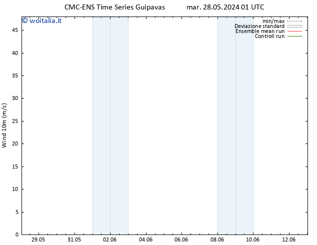 Vento 10 m CMC TS ven 31.05.2024 13 UTC