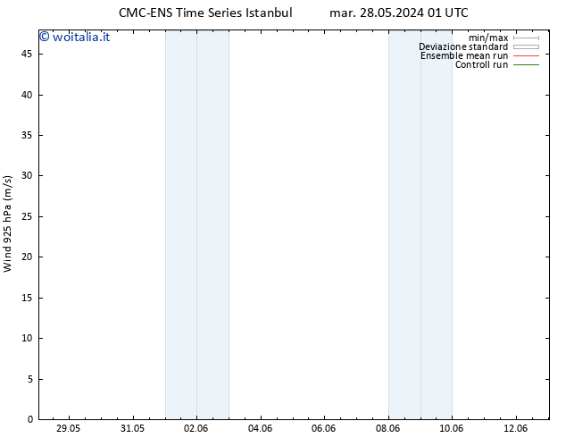 Vento 925 hPa CMC TS mar 28.05.2024 07 UTC