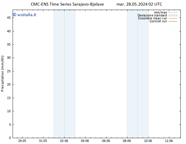 Precipitazione CMC TS mer 05.06.2024 02 UTC