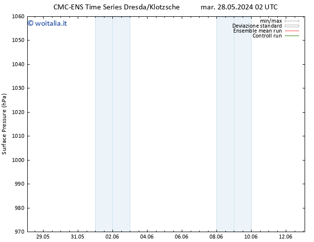 Pressione al suolo CMC TS ven 07.06.2024 08 UTC