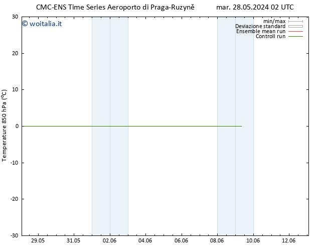 Temp. 850 hPa CMC TS mer 29.05.2024 02 UTC