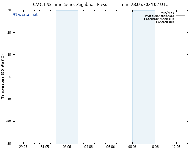 Temp. 850 hPa CMC TS mer 29.05.2024 02 UTC