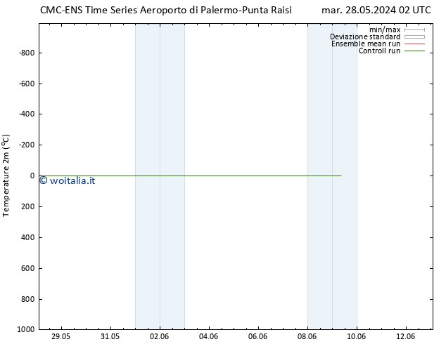 Temperatura (2m) CMC TS mer 29.05.2024 02 UTC
