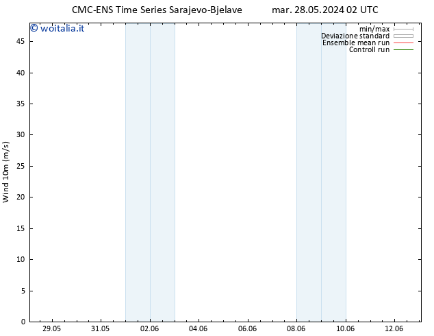 Vento 10 m CMC TS mar 28.05.2024 20 UTC