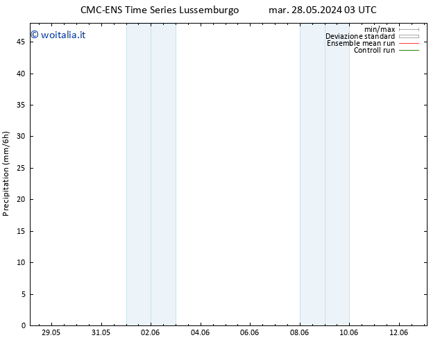 Precipitazione CMC TS gio 06.06.2024 03 UTC