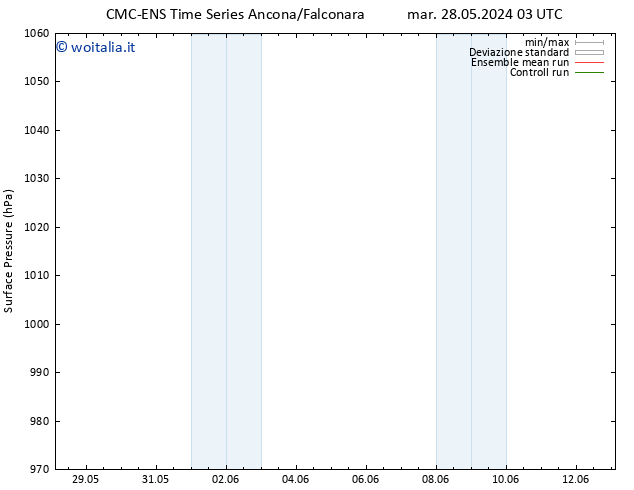 Pressione al suolo CMC TS dom 09.06.2024 09 UTC