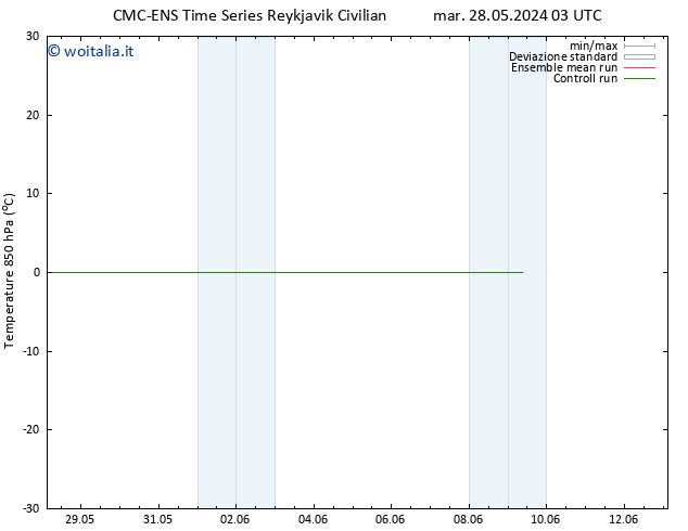 Temp. 850 hPa CMC TS dom 09.06.2024 09 UTC