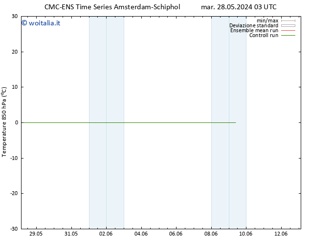 Temp. 850 hPa CMC TS mar 28.05.2024 03 UTC