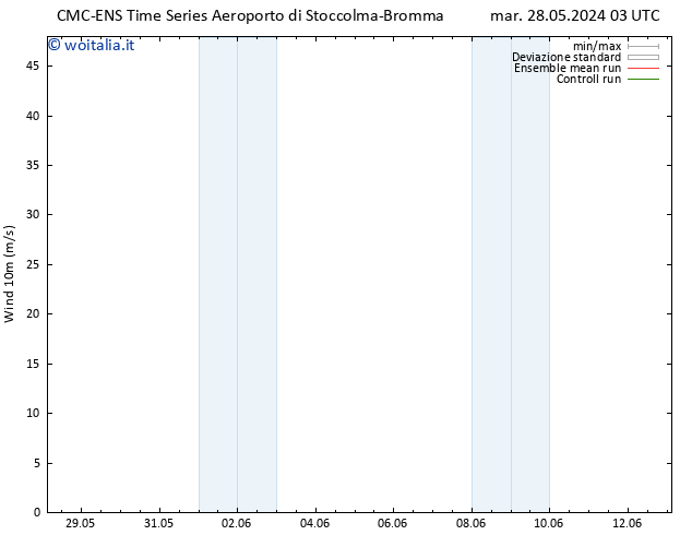 Vento 10 m CMC TS mar 28.05.2024 21 UTC