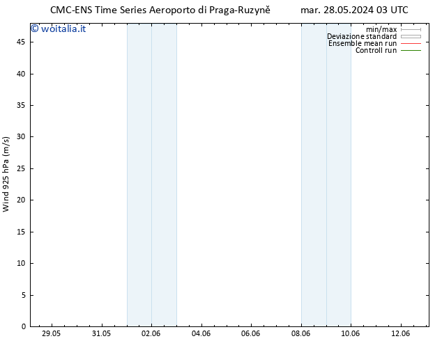 Vento 925 hPa CMC TS sab 01.06.2024 15 UTC