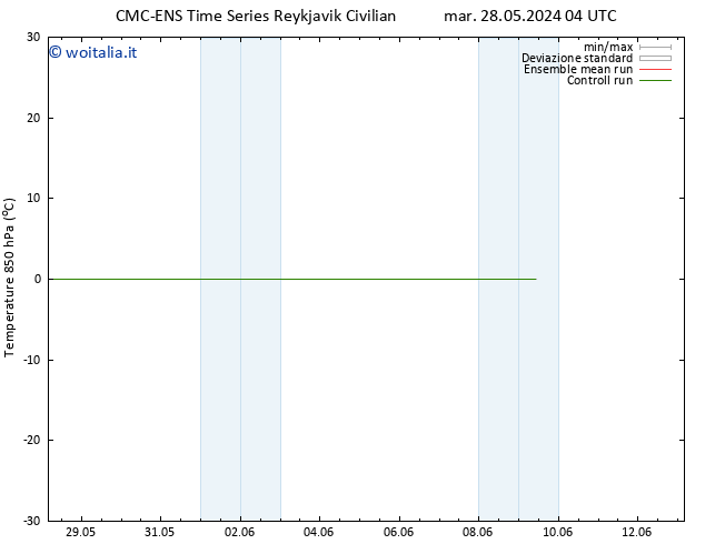 Temp. 850 hPa CMC TS mer 29.05.2024 04 UTC