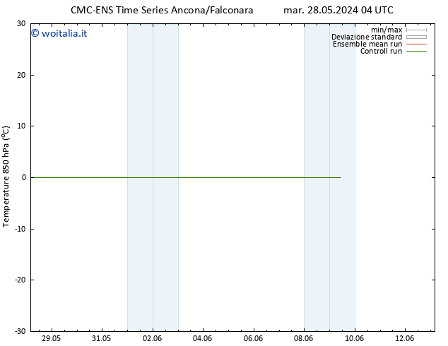 Temp. 850 hPa CMC TS dom 02.06.2024 04 UTC