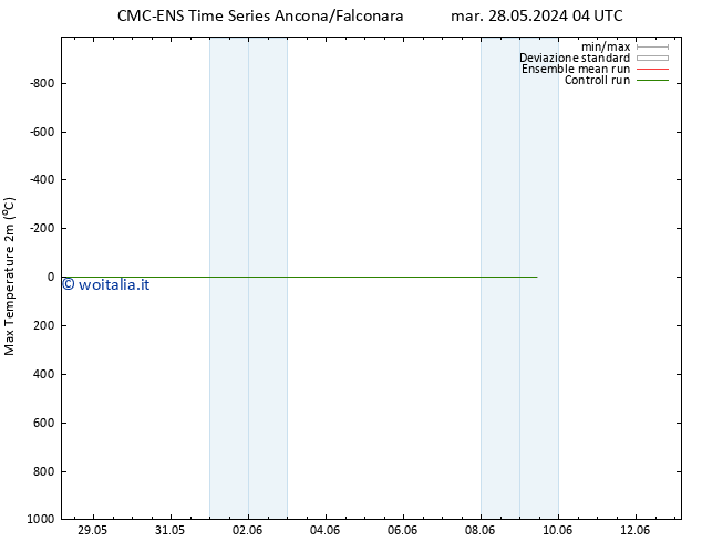 Temp. massima (2m) CMC TS ven 31.05.2024 16 UTC