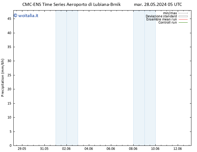 Precipitazione CMC TS mer 05.06.2024 05 UTC