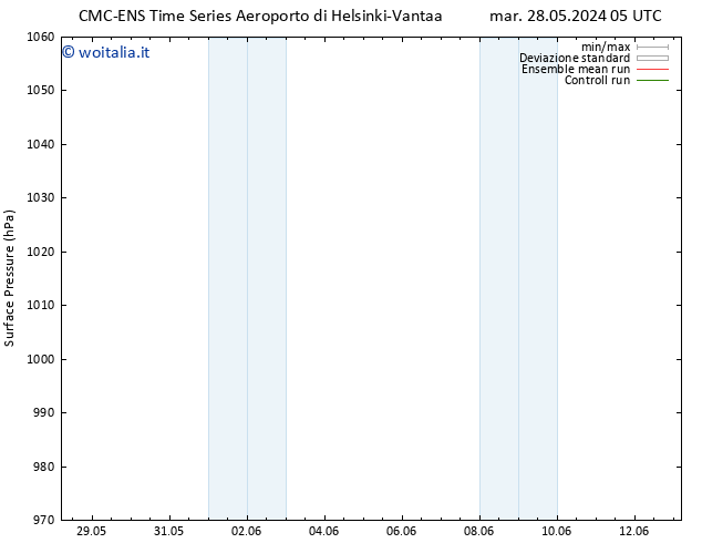 Pressione al suolo CMC TS lun 03.06.2024 11 UTC