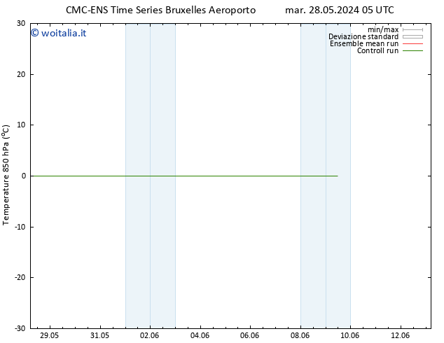 Temp. 850 hPa CMC TS mer 29.05.2024 05 UTC