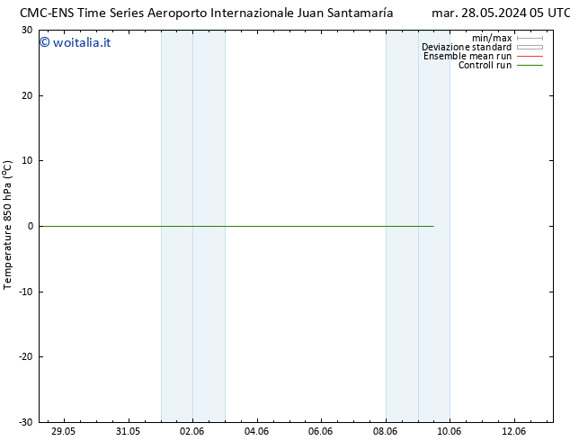 Temp. 850 hPa CMC TS sab 01.06.2024 05 UTC