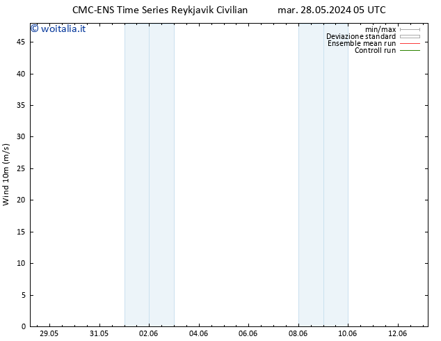 Vento 10 m CMC TS mar 28.05.2024 23 UTC