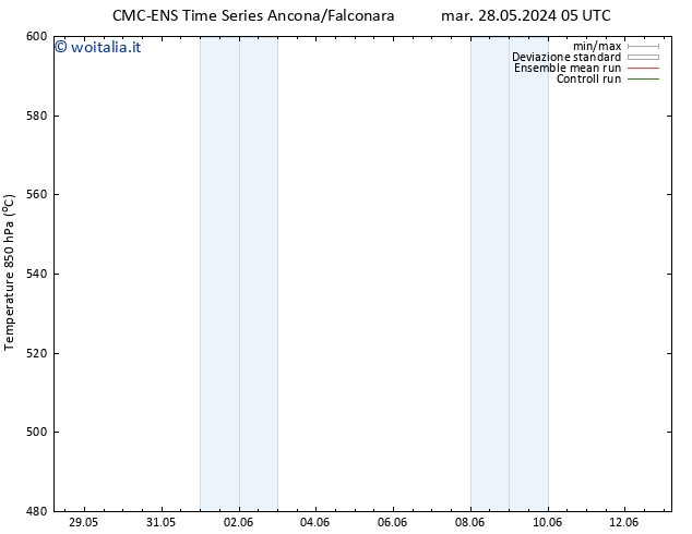 Height 500 hPa CMC TS sab 01.06.2024 05 UTC