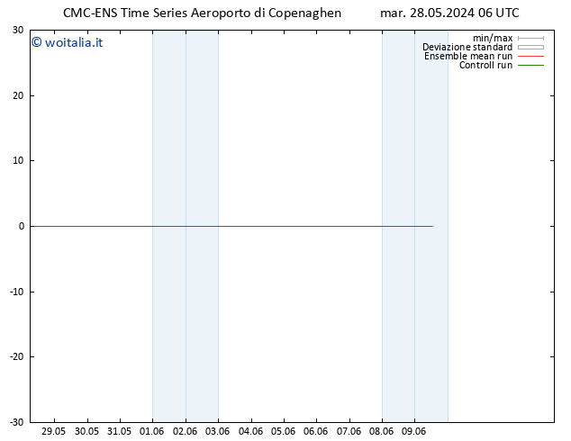 Height 500 hPa CMC TS mar 28.05.2024 12 UTC