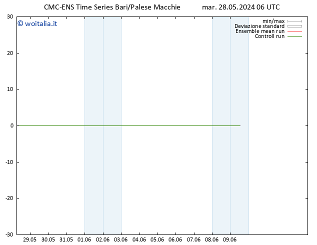 Height 500 hPa CMC TS mer 29.05.2024 06 UTC