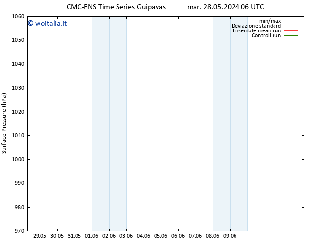 Pressione al suolo CMC TS dom 02.06.2024 18 UTC