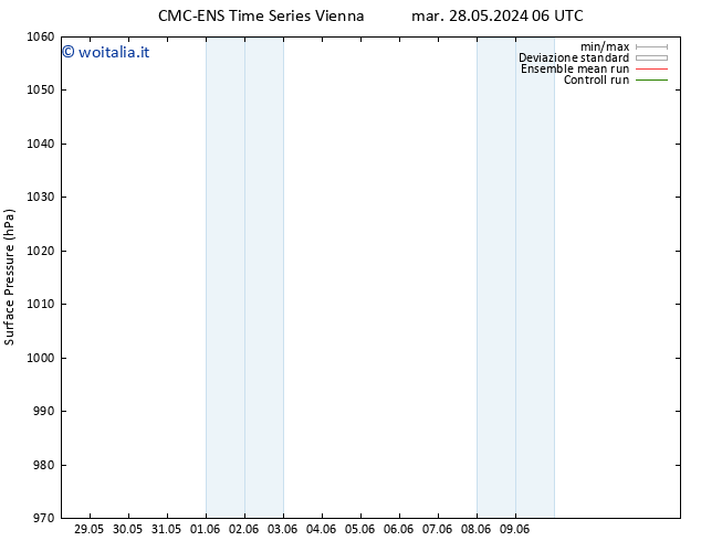 Pressione al suolo CMC TS gio 30.05.2024 06 UTC